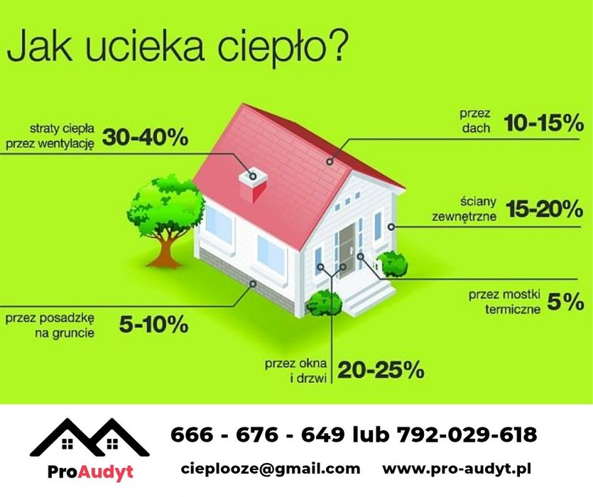 Audyt energetyczny Świadectwo energetyczne Czyste Powietrze