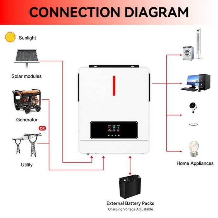 Гибридный солнечный инвертор мощностью 6,2 кВт ECGSOLAX.