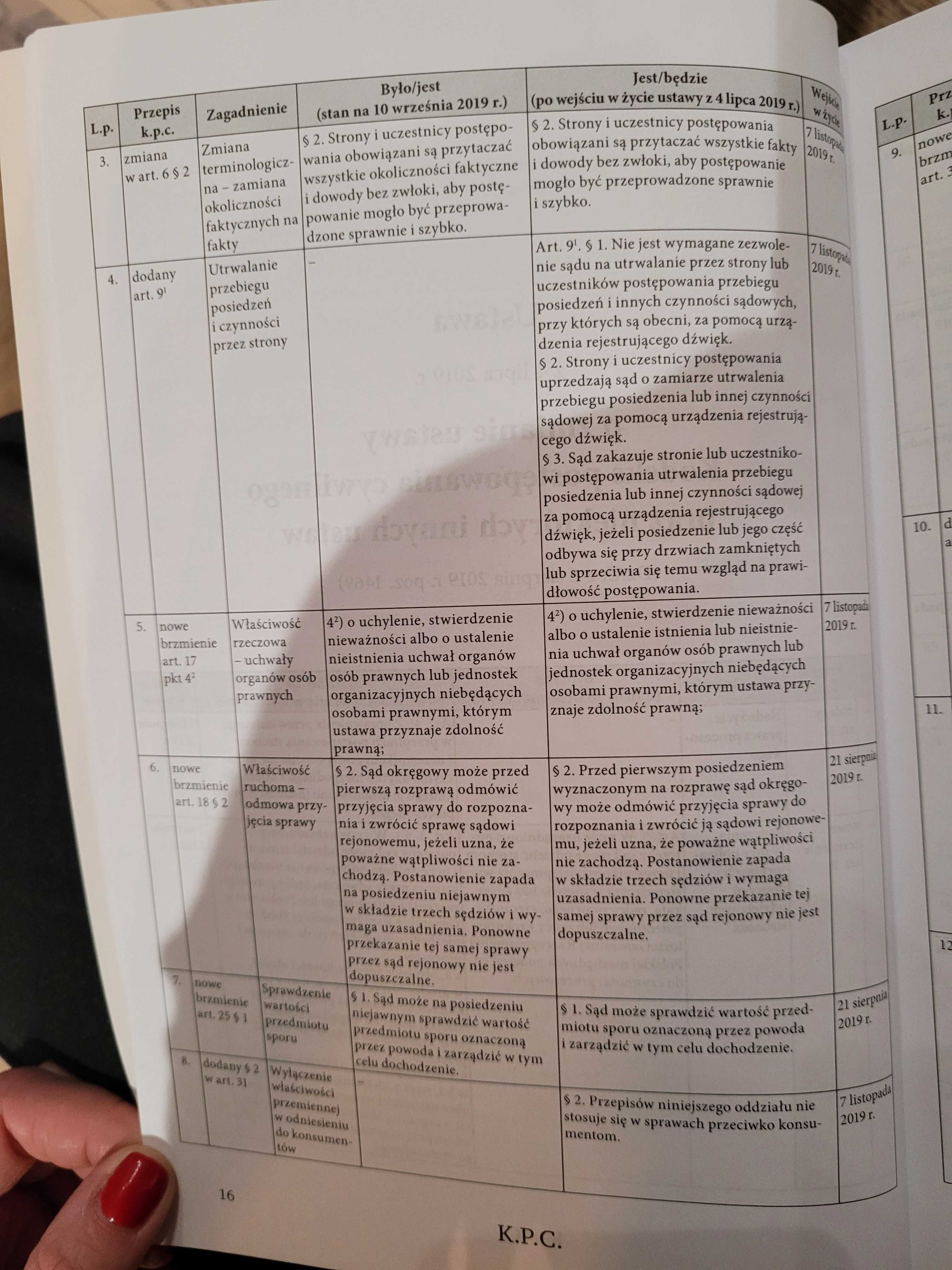 KPC Zestawienie zmian z datami wejścia w życie 2019