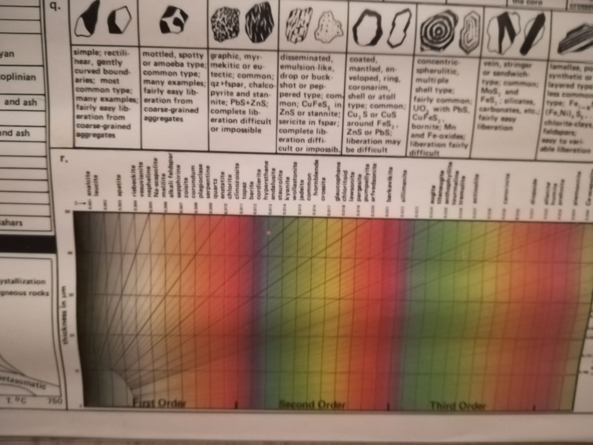 Elsevier's Mineral and Rock Table