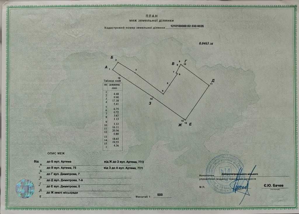 Продаж земельної ділянки в центрі вул. Січових Стрільців, 75 та 75А