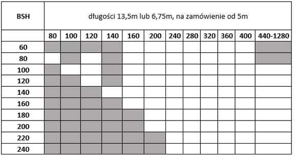 Drewno konstrukcyjne BSH GL24, kantówki, krawędziaki, belki, klejonka