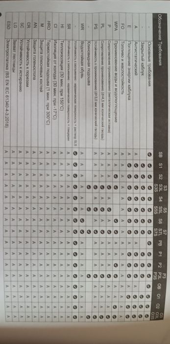 Чоботи ПВХ з металевим підноском