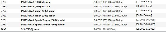 KOŁO DWUMASOWE Sprzęgło OPEL Insignia 2,0 CDTI 130KM 160KM Saab 9-5