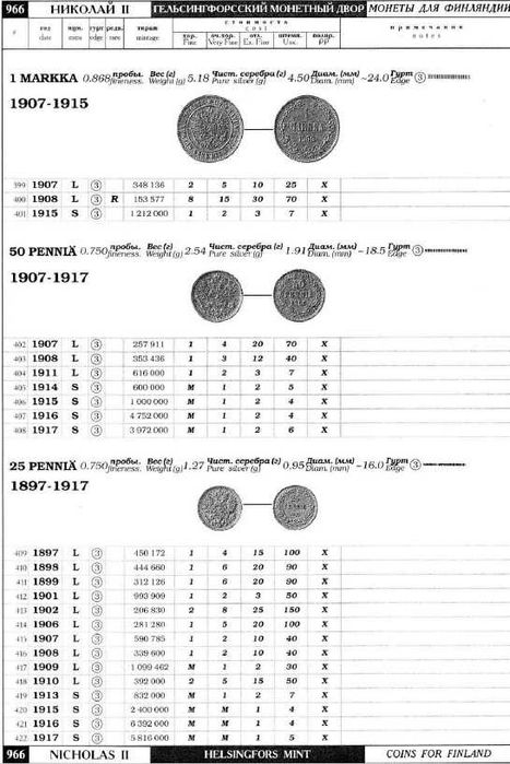 Rússia - - - Catálogo Moedas Russas 1740 - - - 1917 - -Livro de Moedas