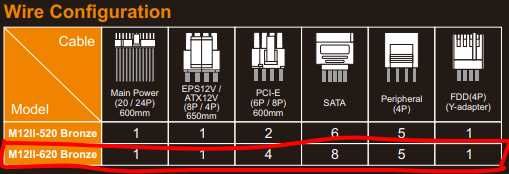 Блок питания Seasonic 620W модульный
