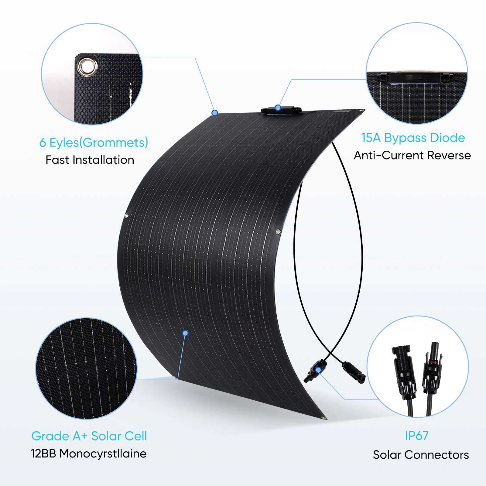 Большая мощная ETFE солнечная панель 110W (19.5V 5.6A) MC4
