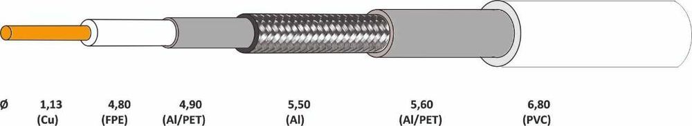 Kabel Antenowy Koncentryczny 1,13mm miedź RG6-U TV SAT 100m