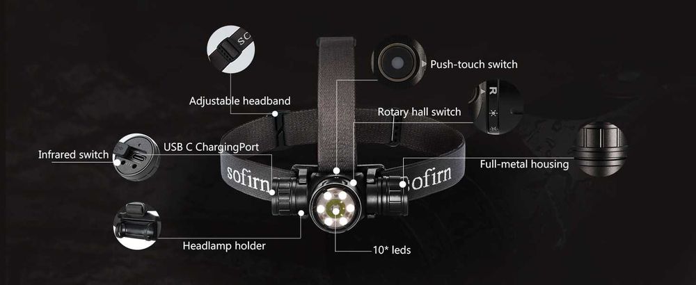 Latarka czołowa SOFIRN HS21 2000lm USB-C + akumulator