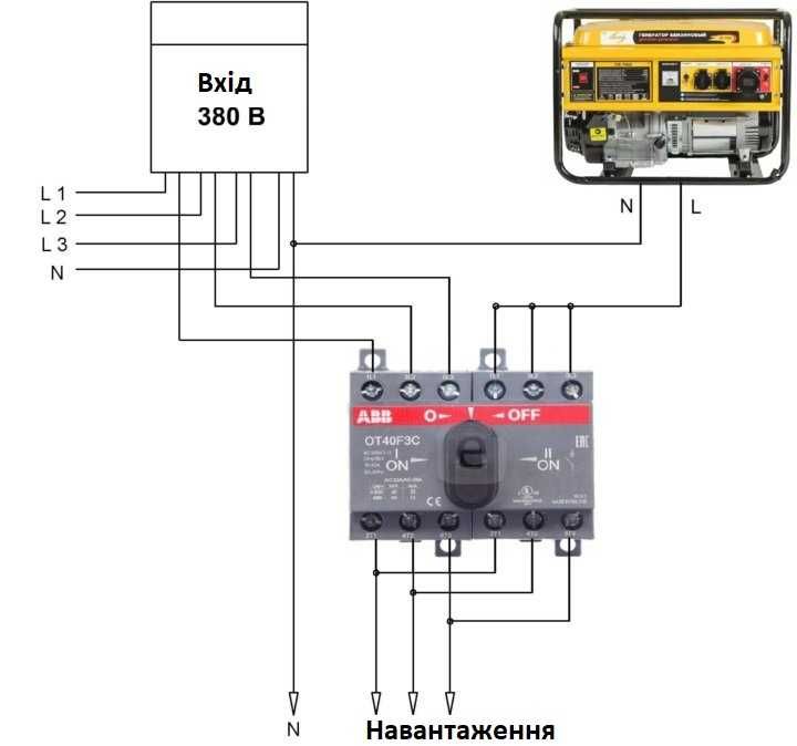 Реверсивный рубильник ABB OT63F3C 63А 1-0-2 для генератора з ручкою