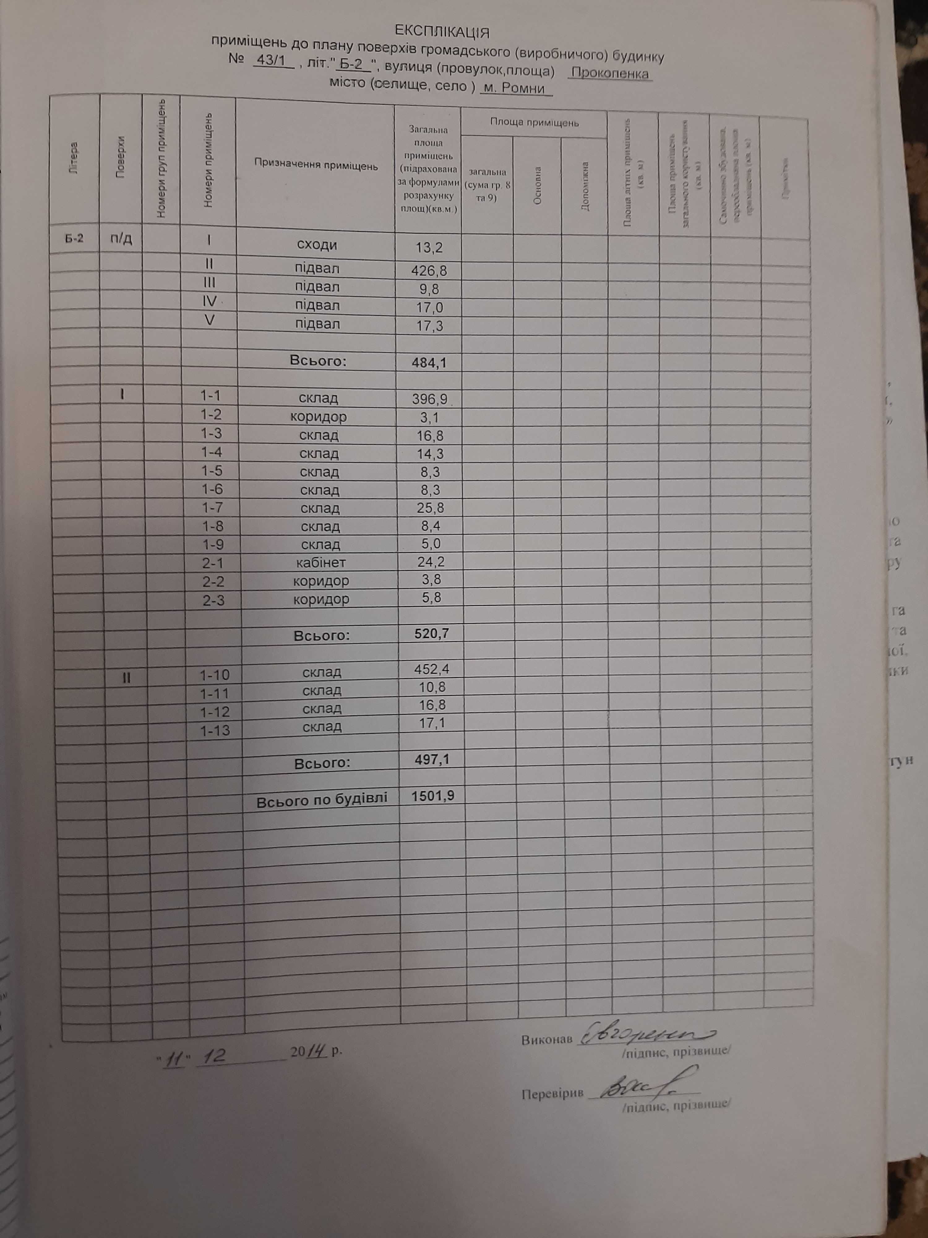 Продається фабрика, будівля і прилегла територія