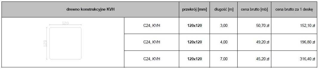C24 KVH Kantówka słupek belka 7mb, 4mb, 3mb drewno konstrukcyjne