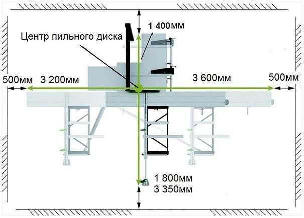 Форматно-розкрійний верстат MAST H-RS305 VF3200E порізочний циркулярка