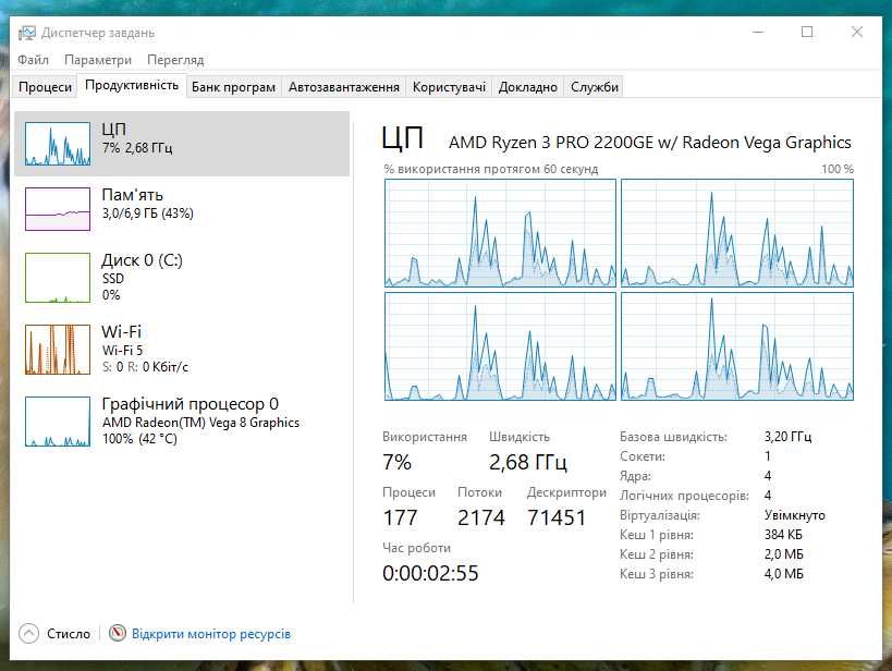 Міні десктоп HP Prodesk G4 AMD Ryzen R3/8GB/256ssd WiFi/BT