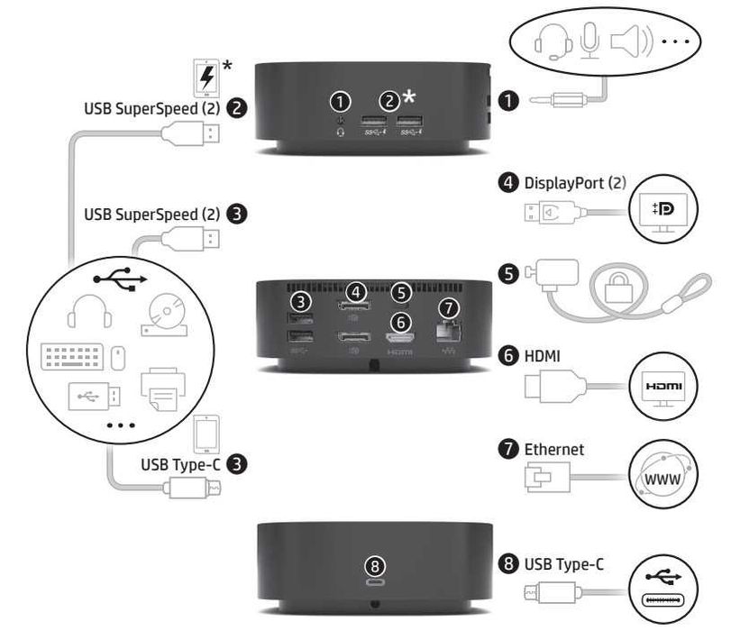 Док-станция HP USB-C Dock G5 Type-C для ЛЮБОГО ноутбука/ПК до3монитров