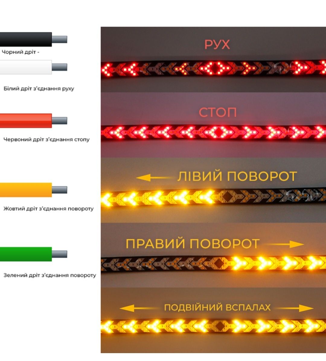 Лед стрічка, додаткові габарити, стопи, повороти