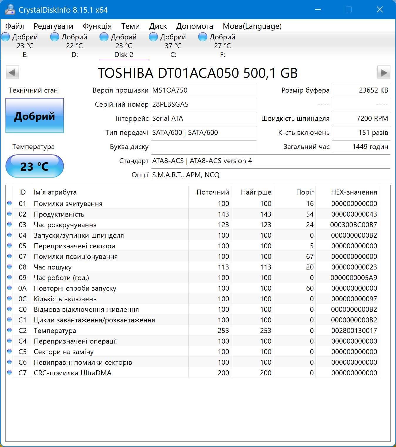 TOSHIBA Винчестер Жесткий диск 500 GB Гб SATA3