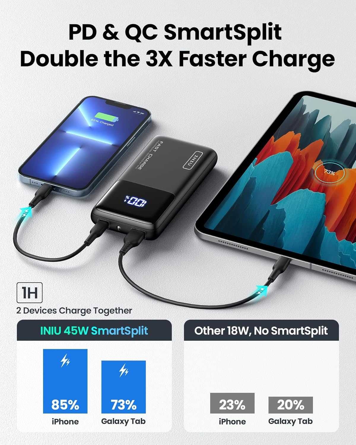 Iniu BI-B62 Powerbank USB USB-C 15000mAh 45W LCD QC 22,5 W latarka