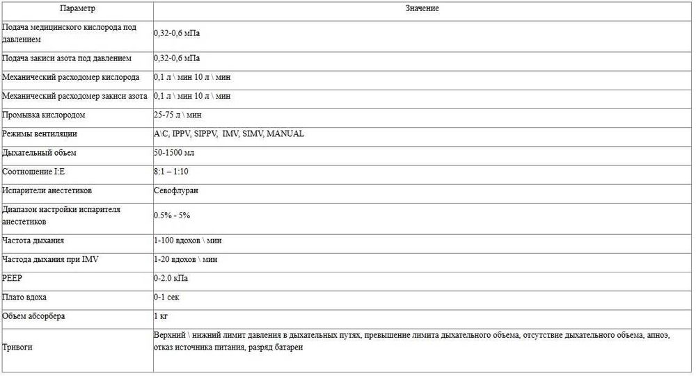 Наркозно-дихальний апарат Біомед АМ-400 із монітором б/у