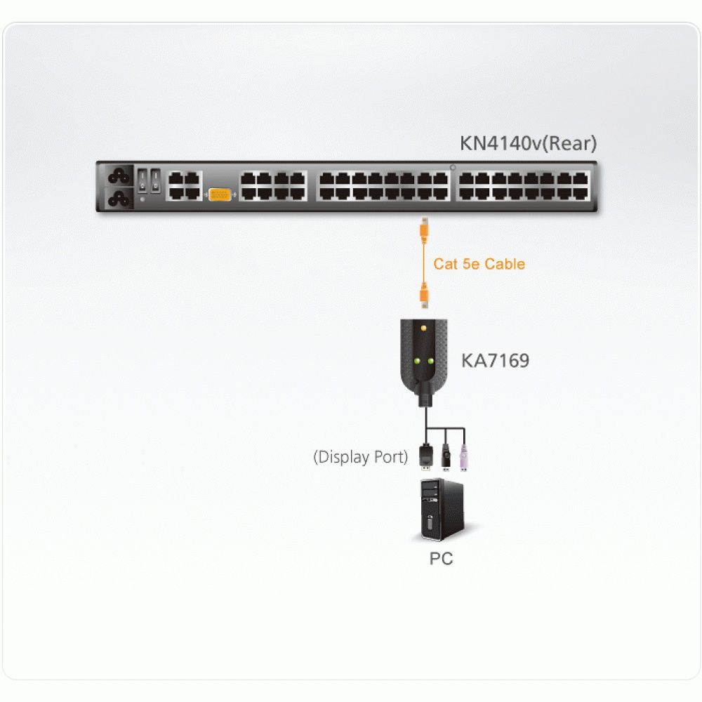 Кабель-адаптер ATEN KVM KA7169 (DisplayPort + 2x USB
