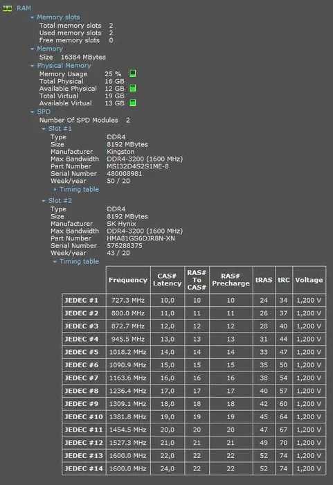 Laptop MSI 17'' Leopard GL75