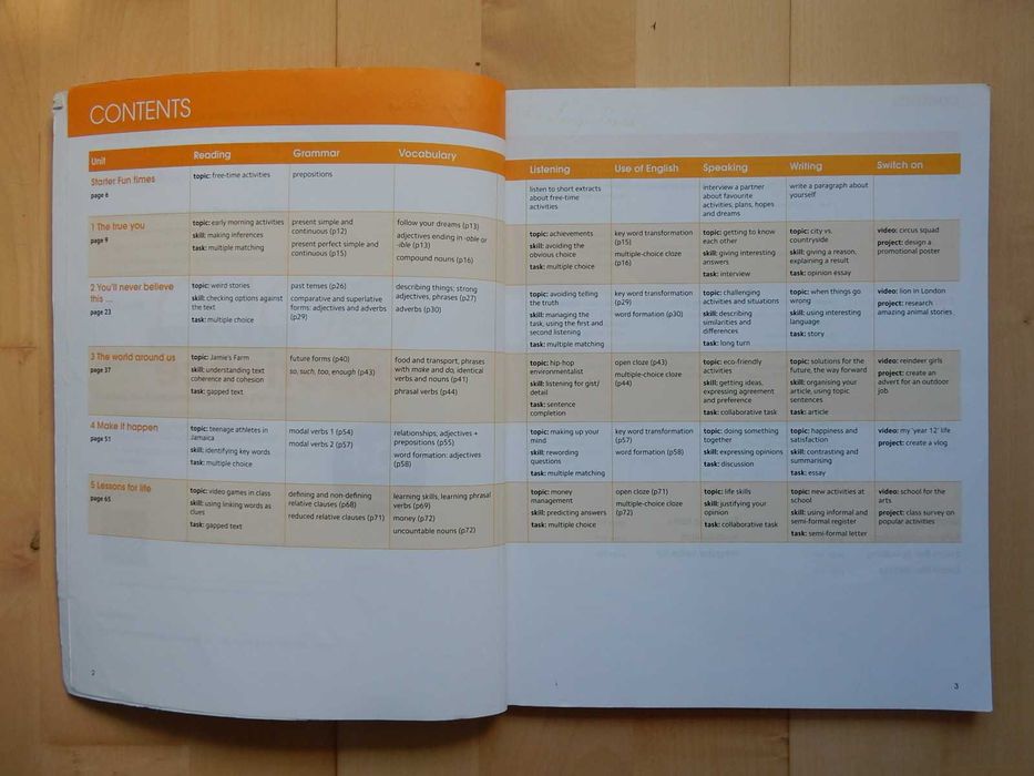 Gold experience 2nd B1+. Student’s Book/Online Practice/eBook (+kod)