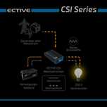 Інвертор Ective CSI30