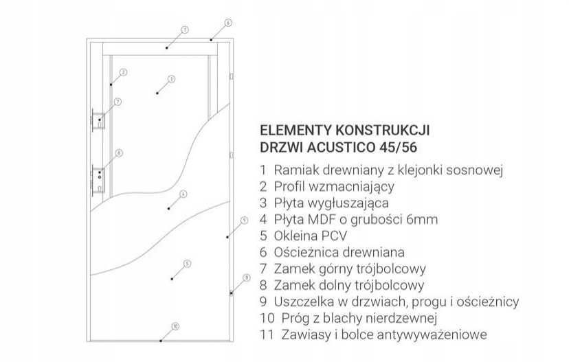Drzwi Wejściowe Wewnątrzklatkowe  Akustyczne Antywłamaniowe Z MONTAŻEM
