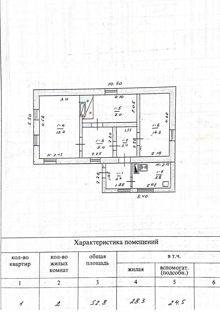 Будинок, Камʼянське. Торг