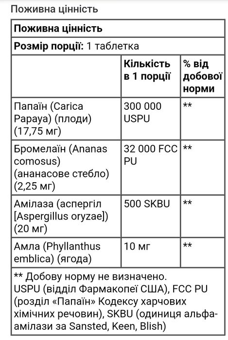 Natural Factors ферменти папаї з амілазою та бромелаїном папайя ензимы