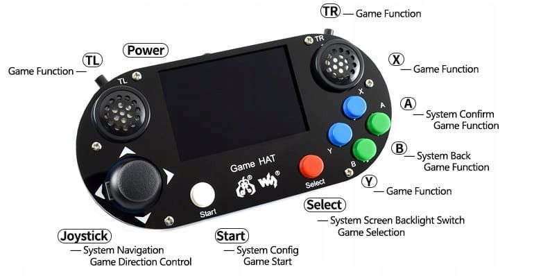 game hat dla raspberry pi z wyświetlaczem 3.5 odświeżanie 60 klatek