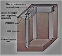 Найшвидший, універсальний, вигідний фундамент