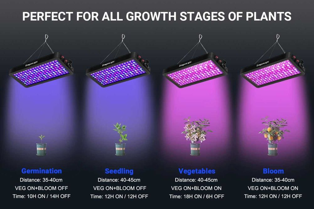 Lampa panel LED do uprawy roślin wzrostu warzyw pełne spektrum GROW