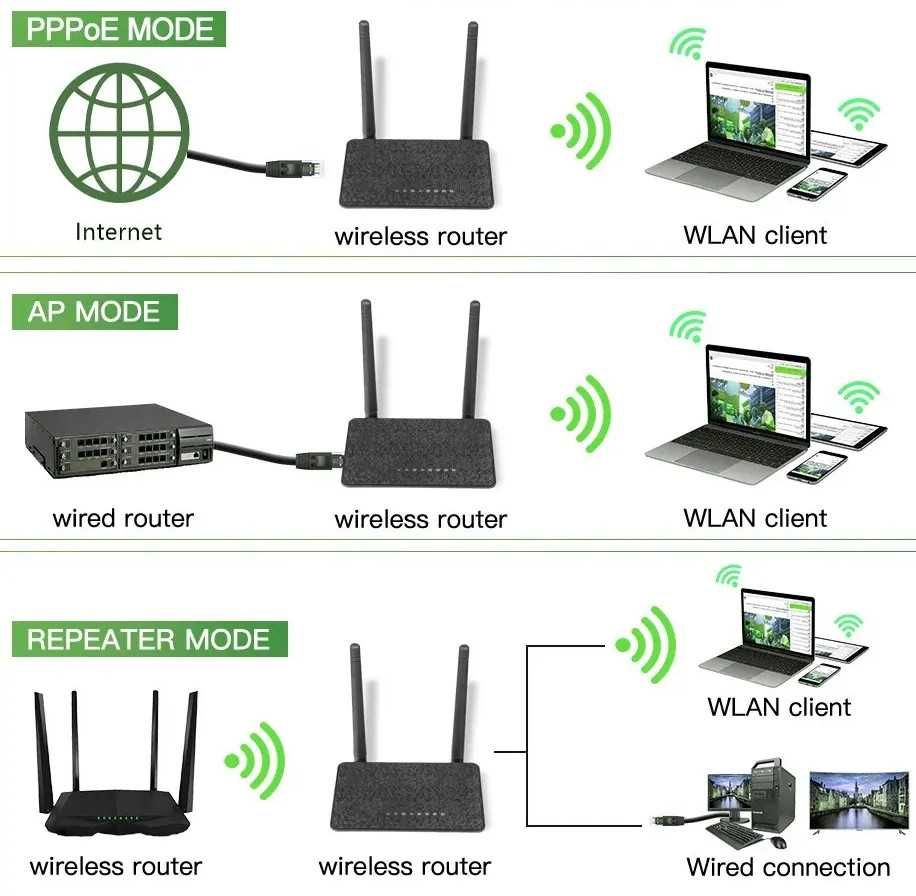 WODESYS 300M Беспроводной Wi-Fi ретранслятор маршрутизатор