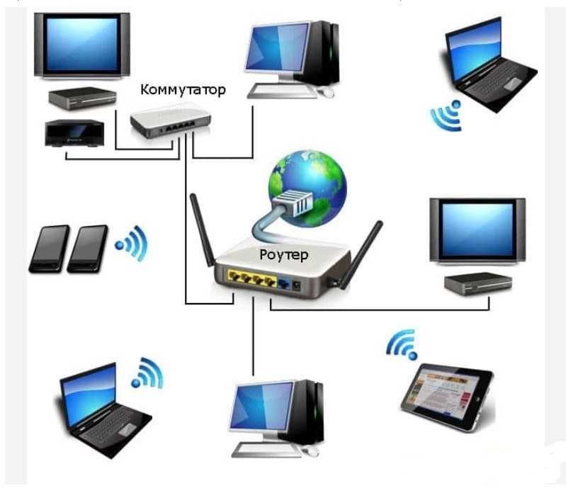Мережеве обладнання - Cisco / MikroTik / Juniper