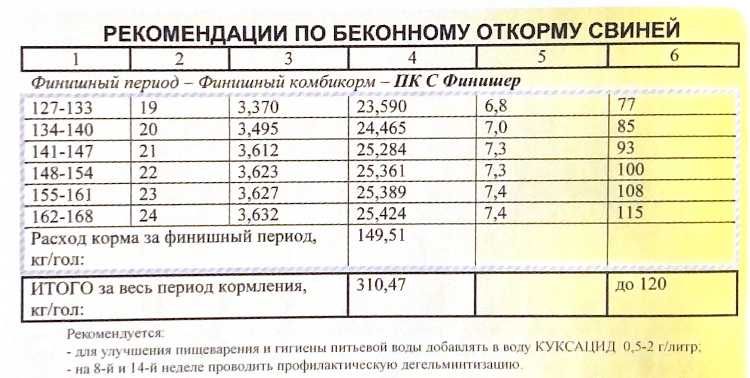 Комбікорм для свиней від 35до70 кг Інтего Гровер 40кг
