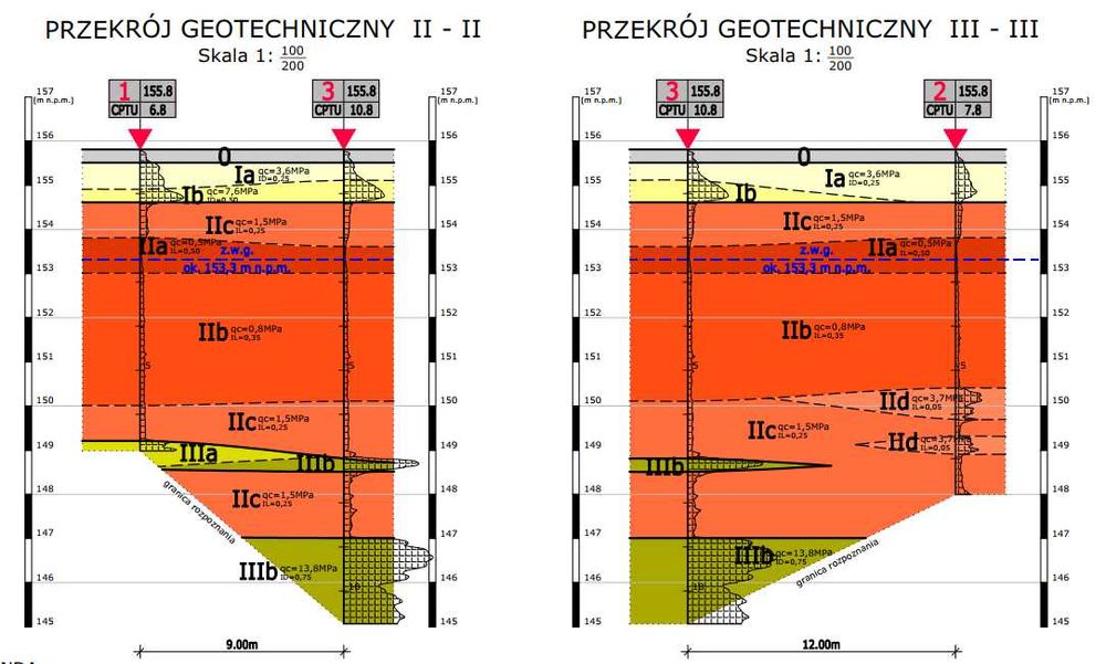 Badania gruntu pod domy jednorodzinne