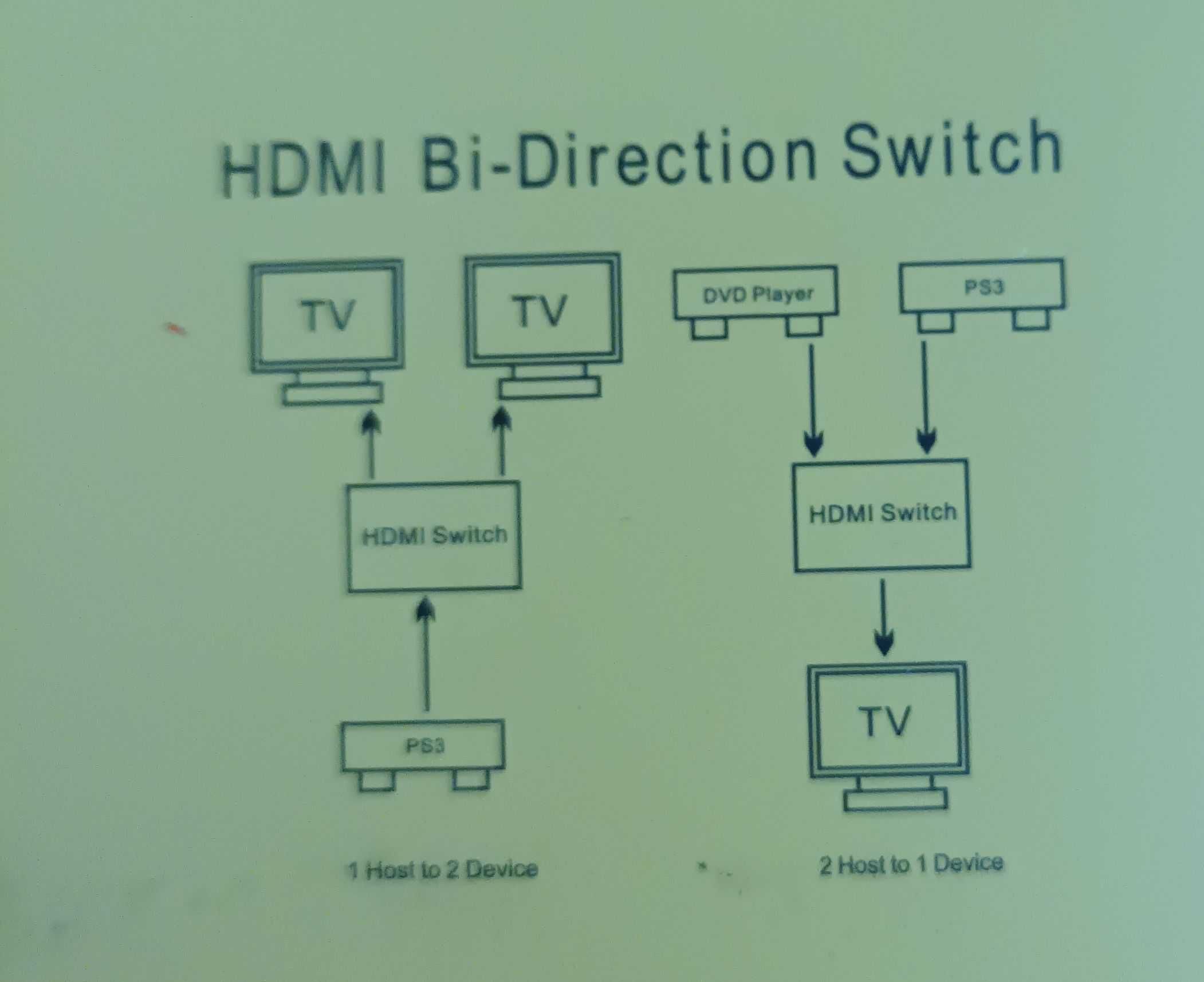 HDMI Gana Aparelho Duplicar Concentrar Portas