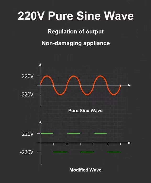 Зарядна станція 600w + сонячна батарея