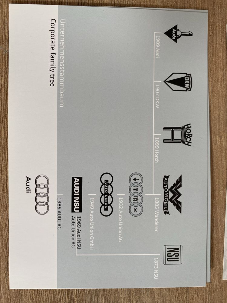40 Postais Historia da AUDI + Placa Metalica