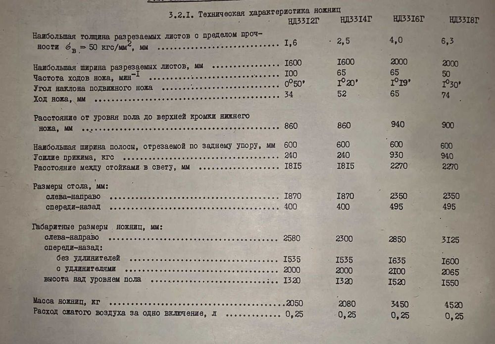 Гільйотина НД3316Г, НД3318Г, ножиці кривошипні листові, рубка метала