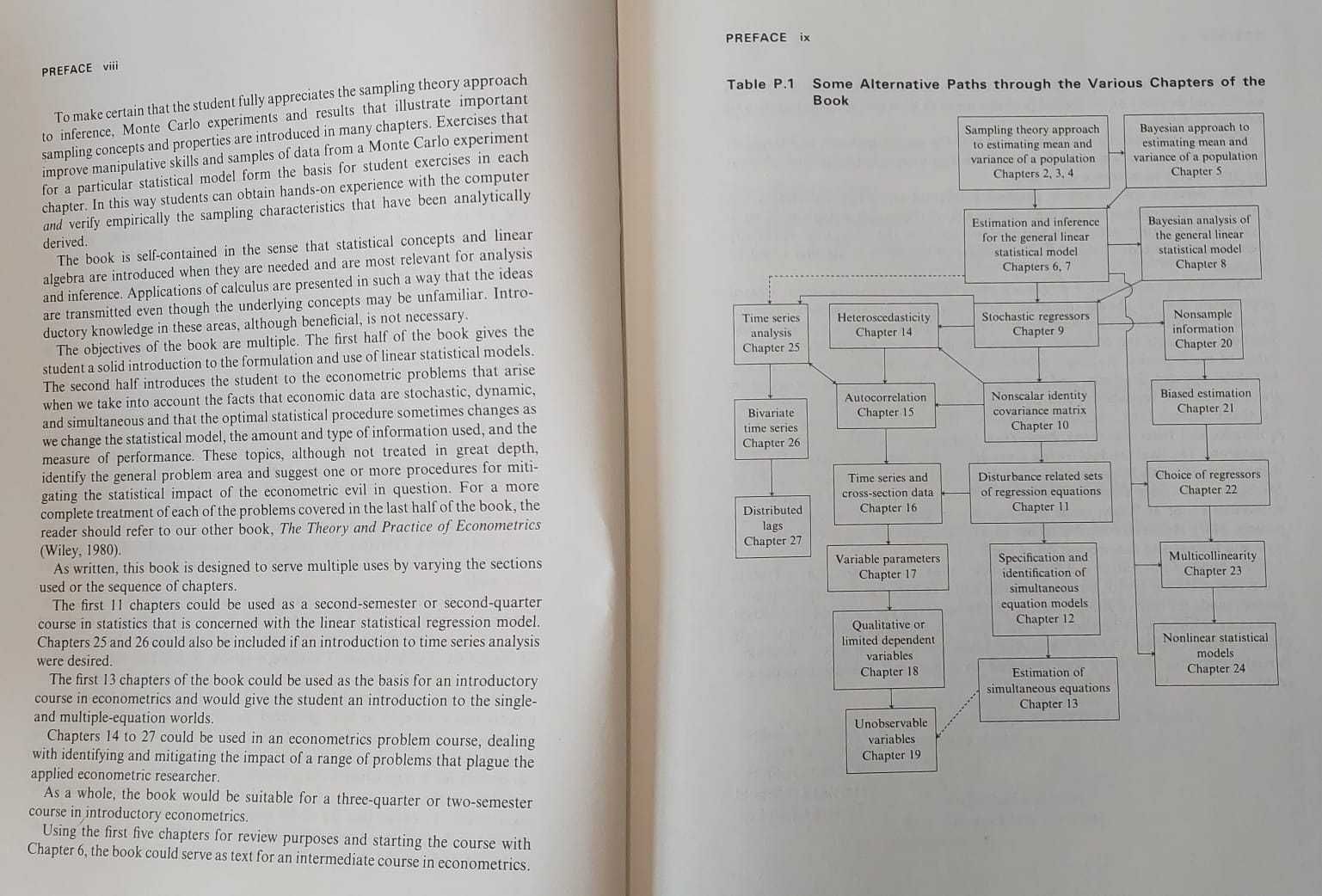 Introduction to The Theory and Practice of Econometrics