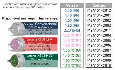 X4100SERIES Pistola gravidade copo superior alta produção SAGOLA nova