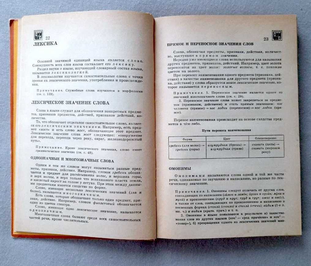 Комплект справочников "Литература" и "Русский язык"