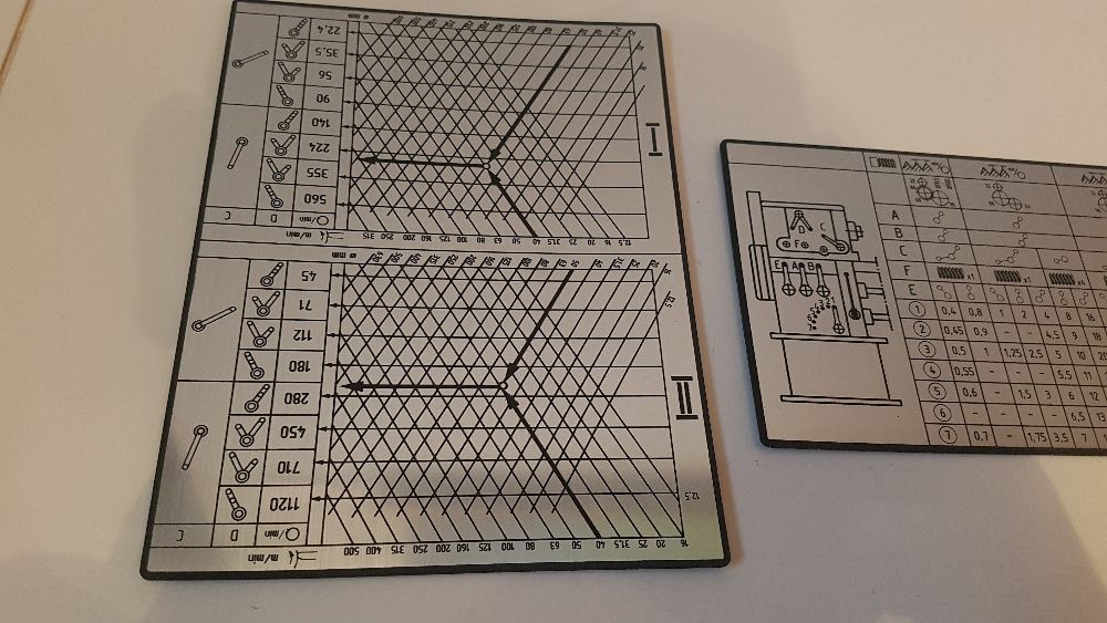 Tokarka TUJ-48 Tabliczka Tabliczki Tabela Gwintów