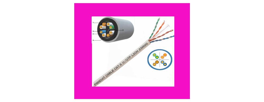 Kabel Przewód YDYp 3x1,5 3x2,5 4x1,5 5x1,5 5x2,5 5x4 YKY 5x6 5x10 5x16