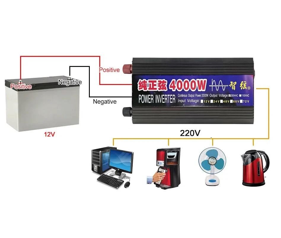 Інвертор з чистим синусом 12-220V 4000W