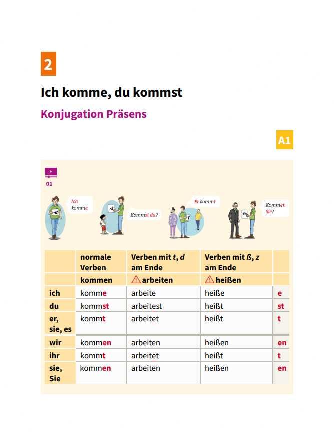 Grammatik aktiv A1 - B1 ГAPНA ЯKICTЬ (2 aktualisierte Ausgabe)