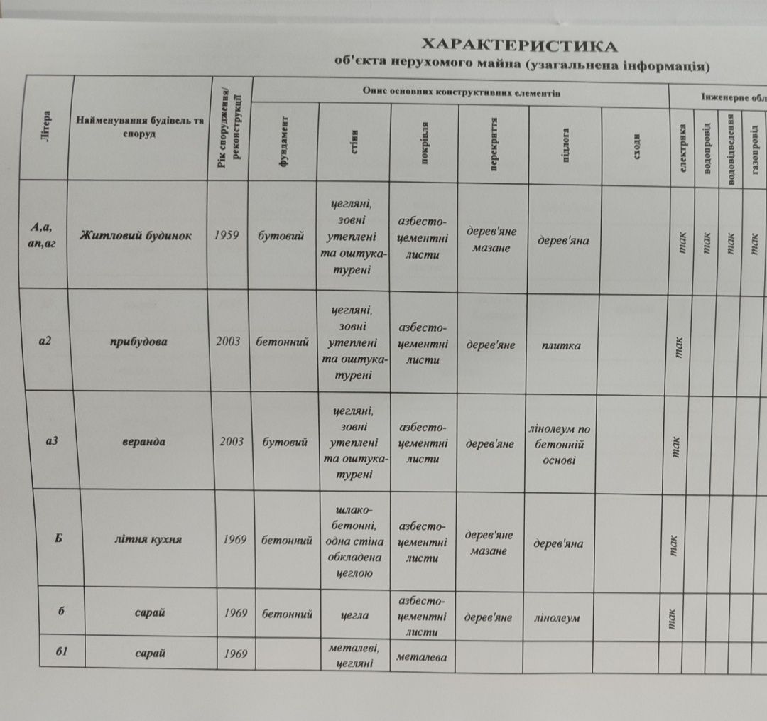 Продам будинок, правий берег - Крюків, пров.Лубенський, 59/11