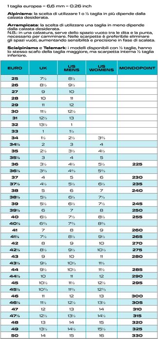 Трекінгові черевики Scarpa Італія Зимние ботинки GORETEX Vibram